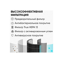 Очиститель воздуха Smartmi Air Purifier P1, серый - 2